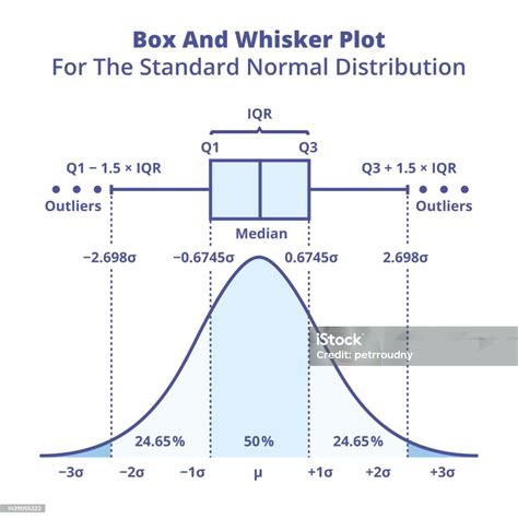 which box-and-whisker plot represents this data