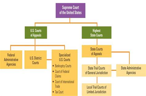 which branch includes the us supreme court