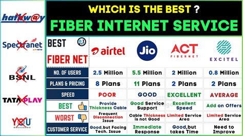 which broadband comparison