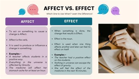 which can affect or effect