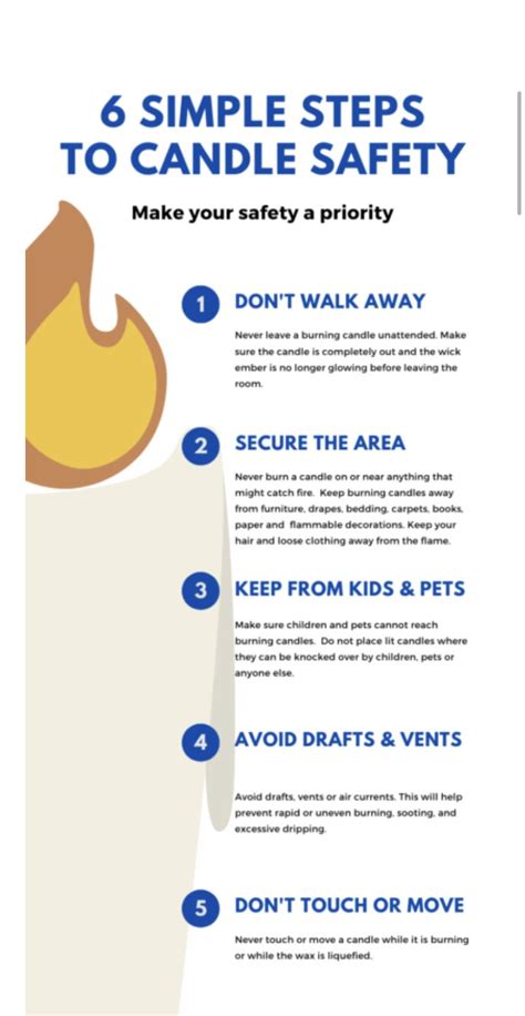 Which Candles Are Safe