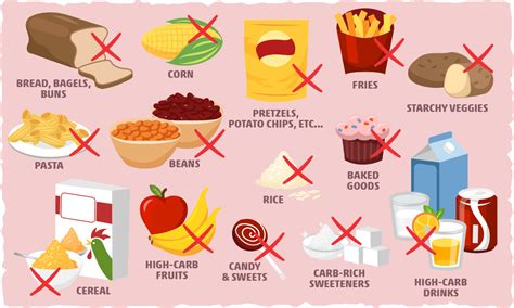 Which Carbs To Avoid For Weight Loss