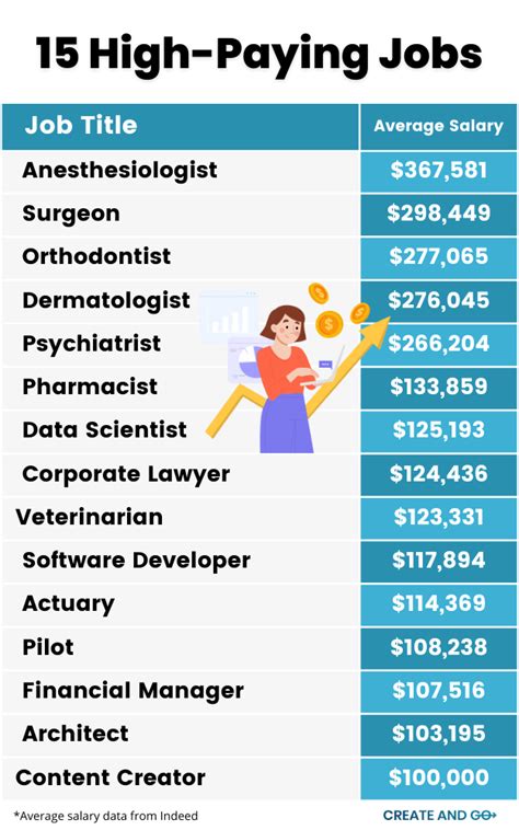 which career makes a lot of money
