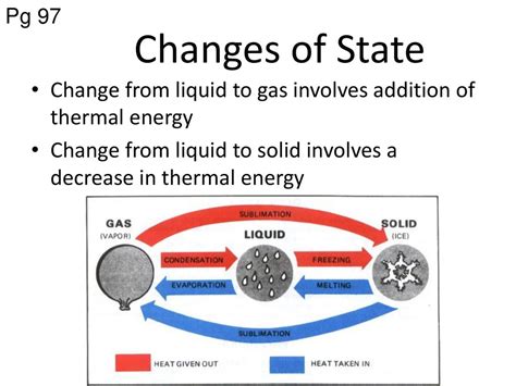 which change of state involves a release of energy