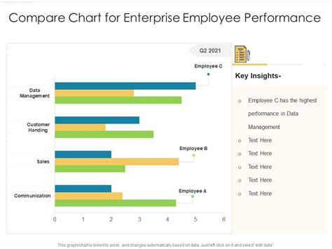 which chart is used to compare performance of two employees