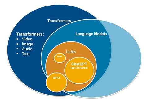 which chatgpt model is best for math and physics