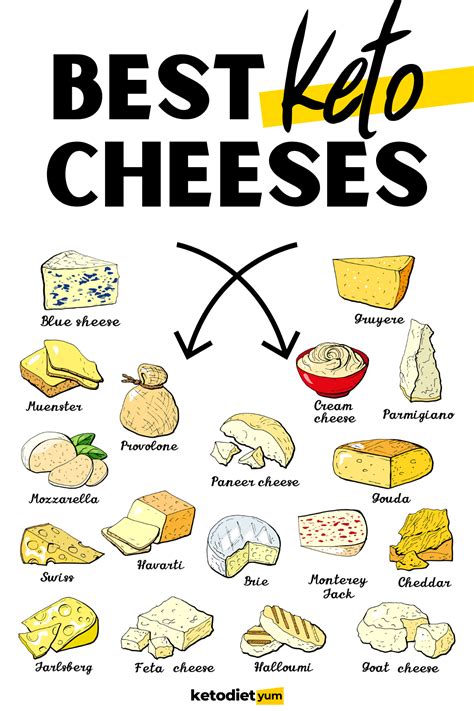 Which Cheeses Are Keto