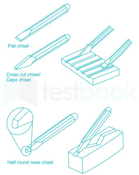 Which Chisel Used For Cutting Key Ways