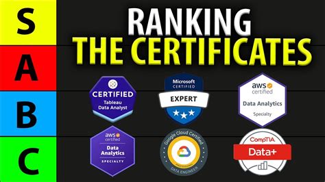 which cloud certification is best for data analyst
