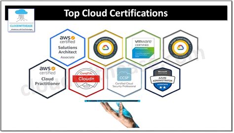 which cloud certification is in demand