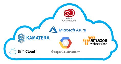 which cloud computing service is best