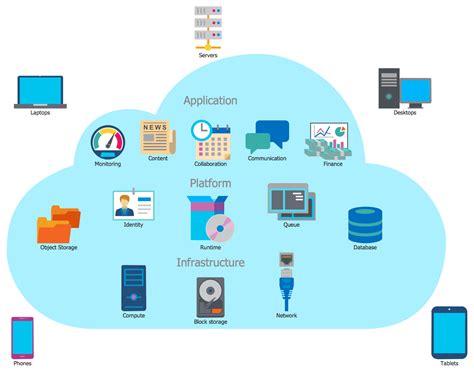 which cloud platform is best for data science