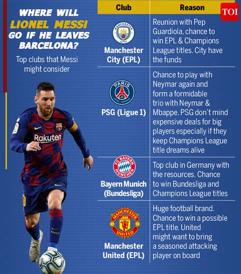 which club is messi now linked with