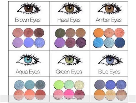 which colour is good for eyes in bedroom