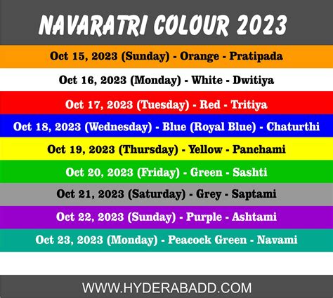 which colour is tomorrow for navratri 2023