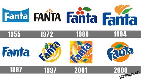 Which Company Makes Fanta