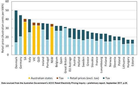 which compare electricity prices