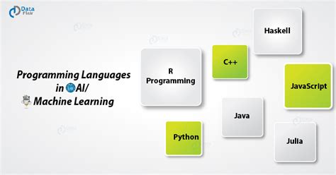 which computer language are mainly used in artificial intelligence