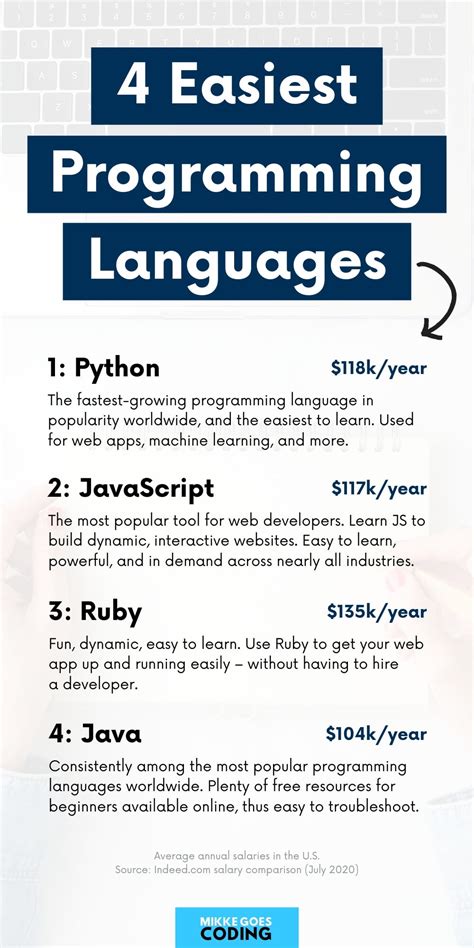 which computer language is easy to learn for beginners