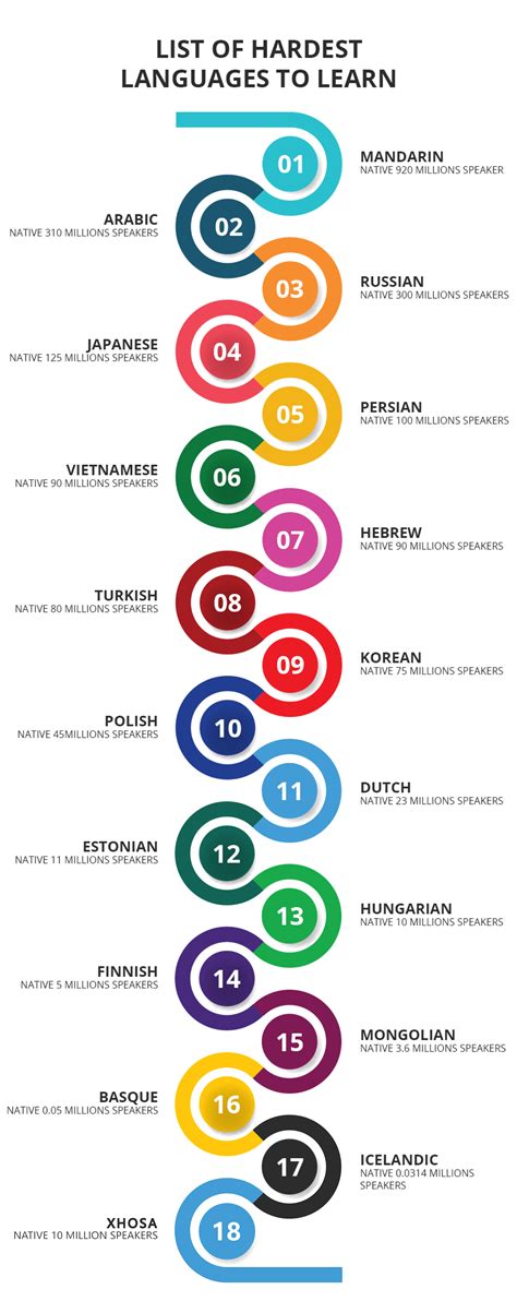 which computer language is hardest to learn