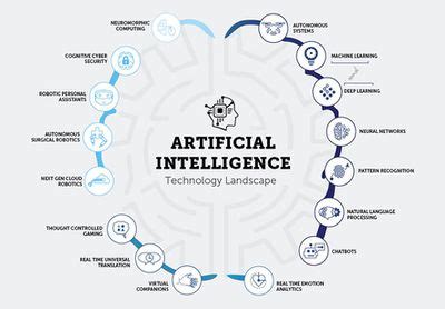 which computer language is used for artificial intelligence wikipedia
