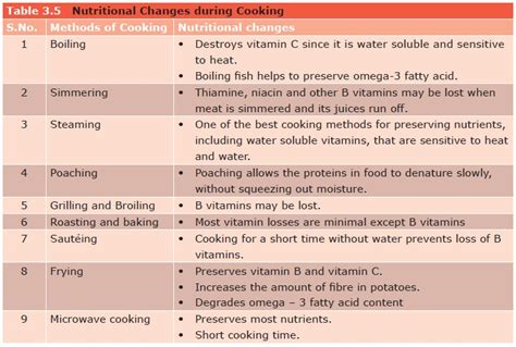 Which Cooking Method Destroys Nutrients