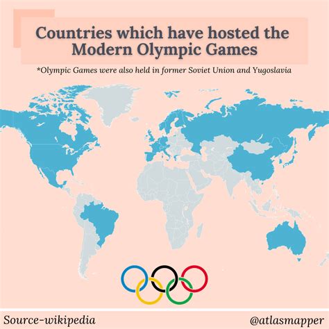 which countries have hosted the olympic games