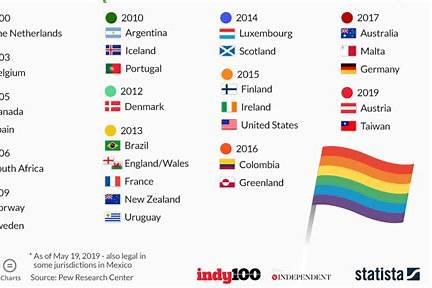 WHICH COUNTRIES HAVE LEGALISED GAY MARRIAGE