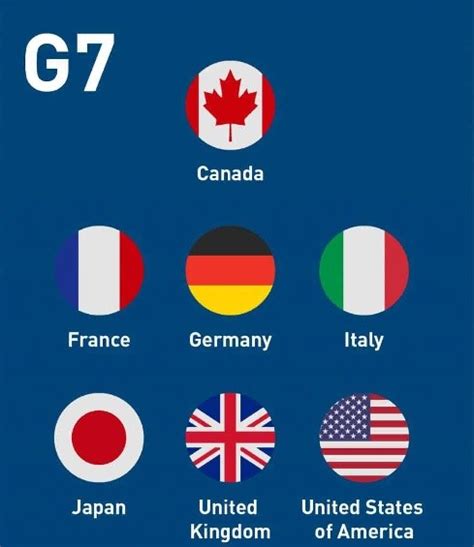 which countries make up the g7 summit