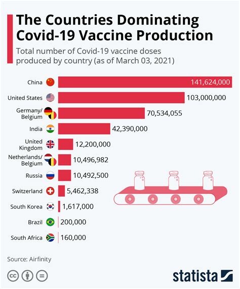 which country developed covid vaccine first