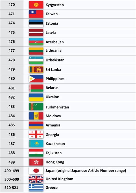 which country is 37 code