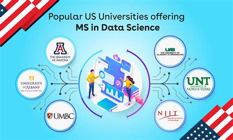 which country is best to study ms in data science
