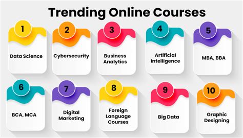 which course is best for teaching