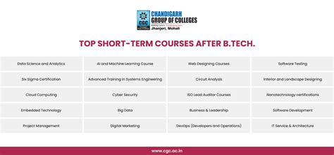 which course is better in cse