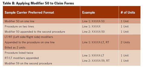 which cpt code does modifier 51 go on