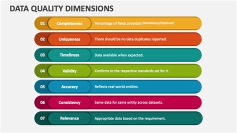 which data quality dimensions are supported by edc