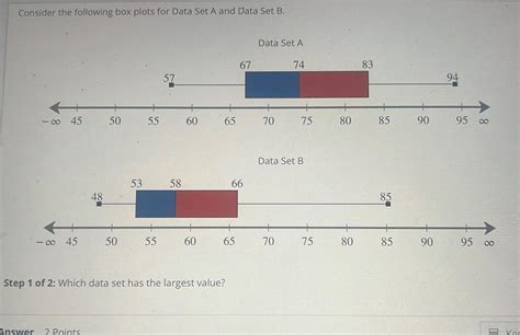 Which Data Set Has The Largest Value