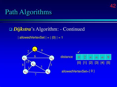 which data structure is most commonly used to implement dijkstra's algorithm efficiently