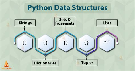which data structure is ordered and mutable in python