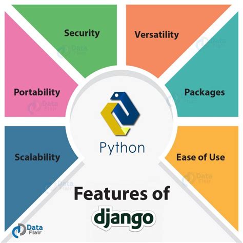 which database is best for python django
