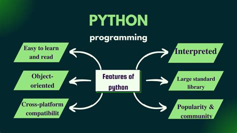 which database is mostly used with python