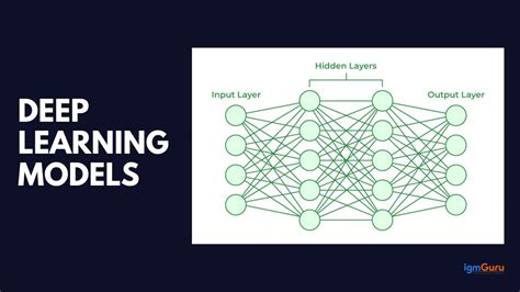 which deep learning model is primarily used for image processing