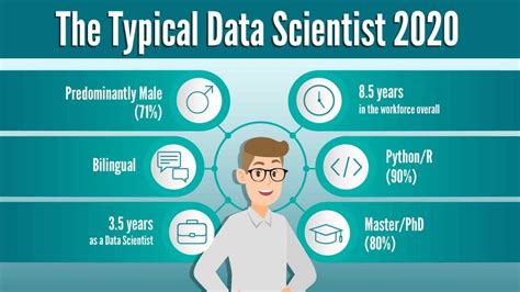 which degree is better for data science