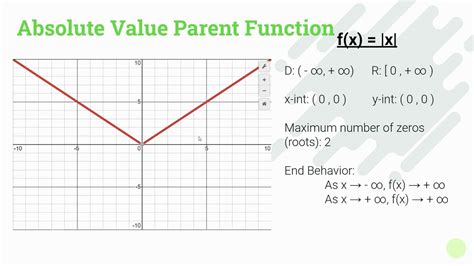 Which Describes The Range Of The Parent Absolute Value Function hahaha