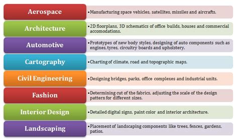 Which Design Software Is Used In Industries