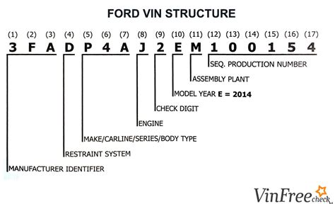 which digit in a ford vin is the engine code