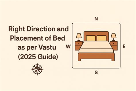 Which Direction To Position Bed
