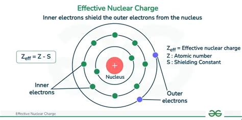 Which Electron Is Most Shielded From Nuclear Charge