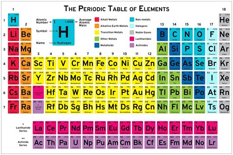 Which Element Is X