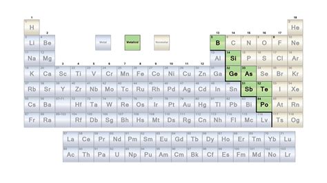 which elements are metalloids list symbols